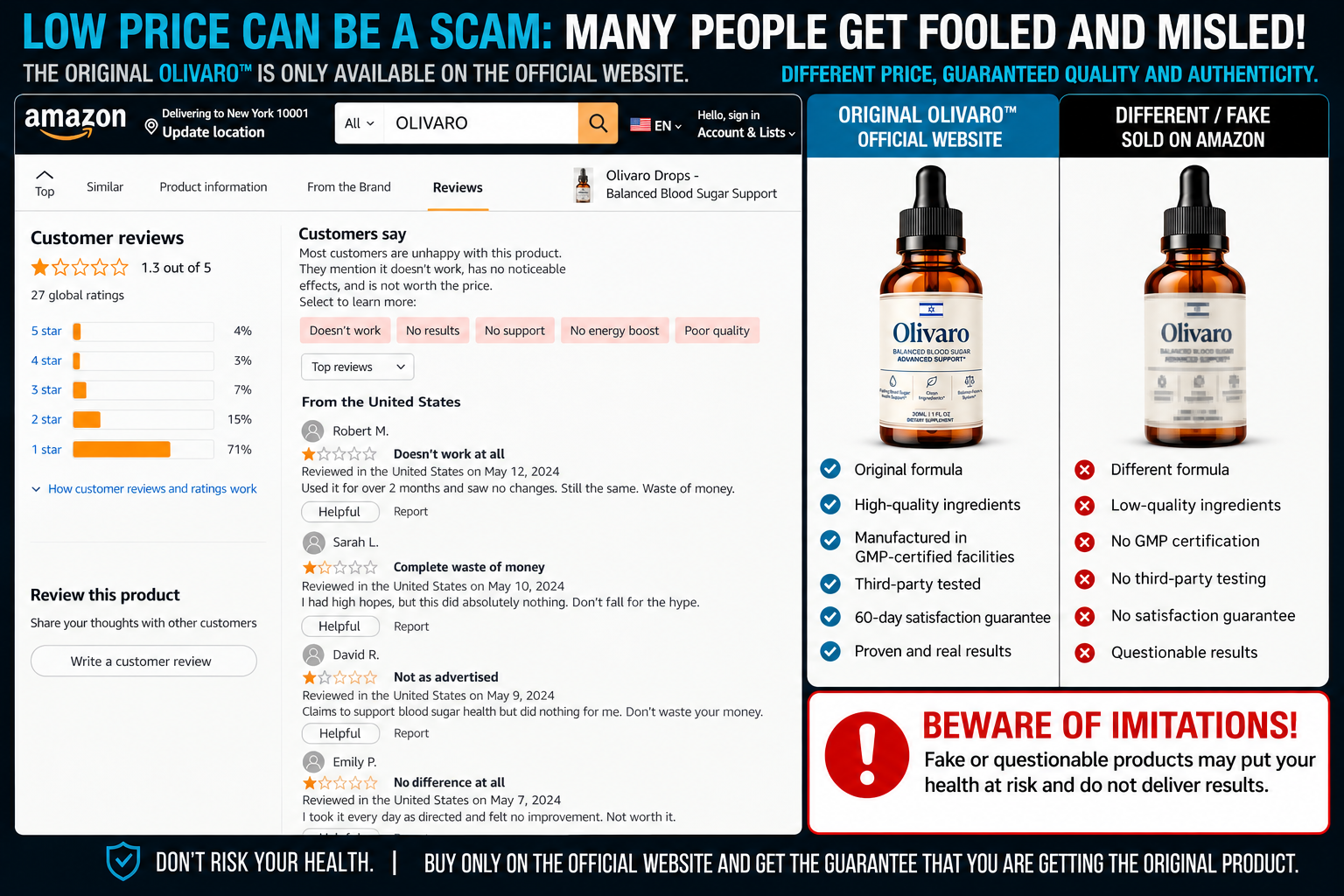 Olivaro complaints and negative reviews